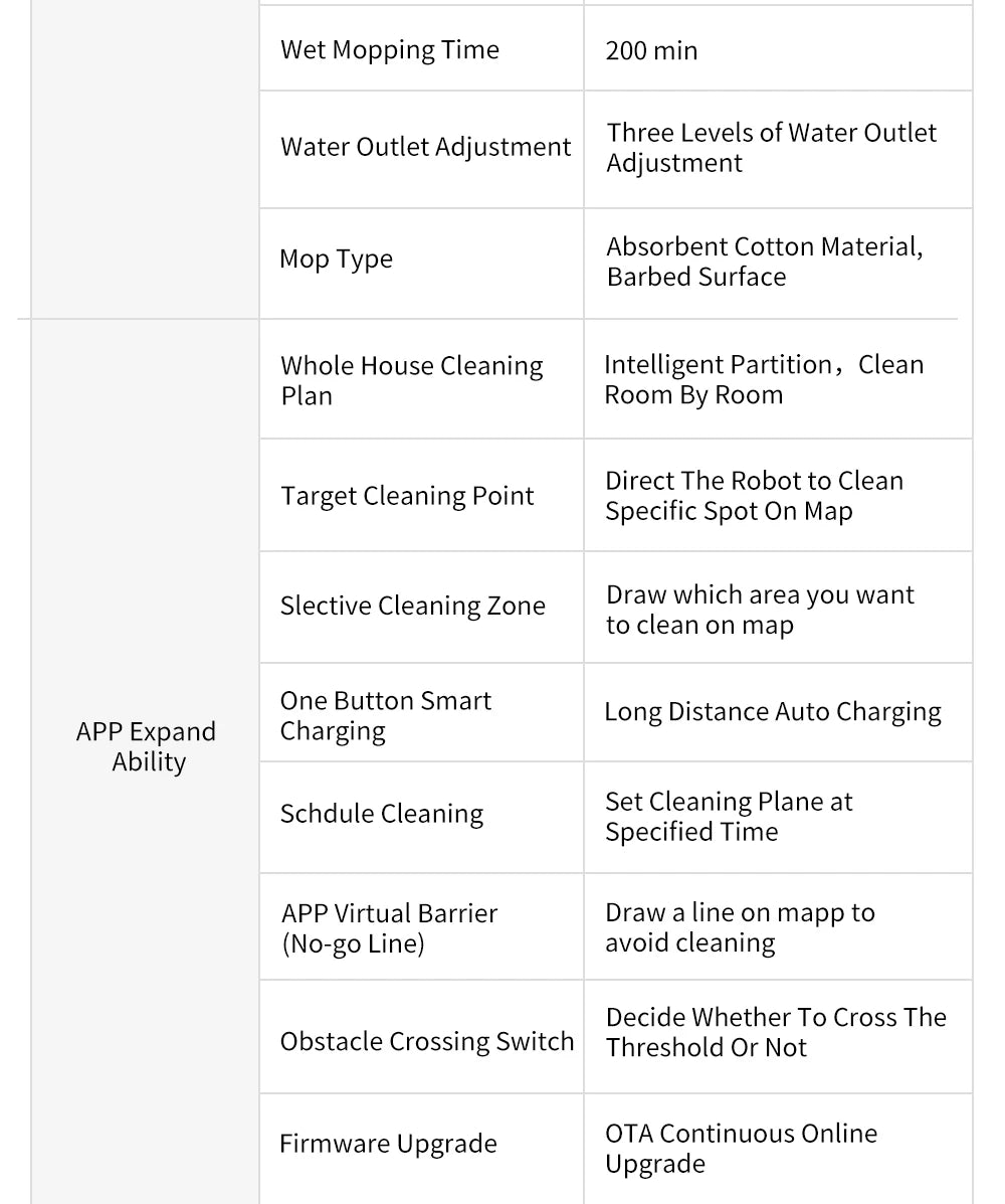 ABIR X6 Robot Vacuum Cleaner, Visual Navigation,APP Virtual Barrier,6000PA Suction,Smart Home Mop,Floor Carpet Washing Appliance