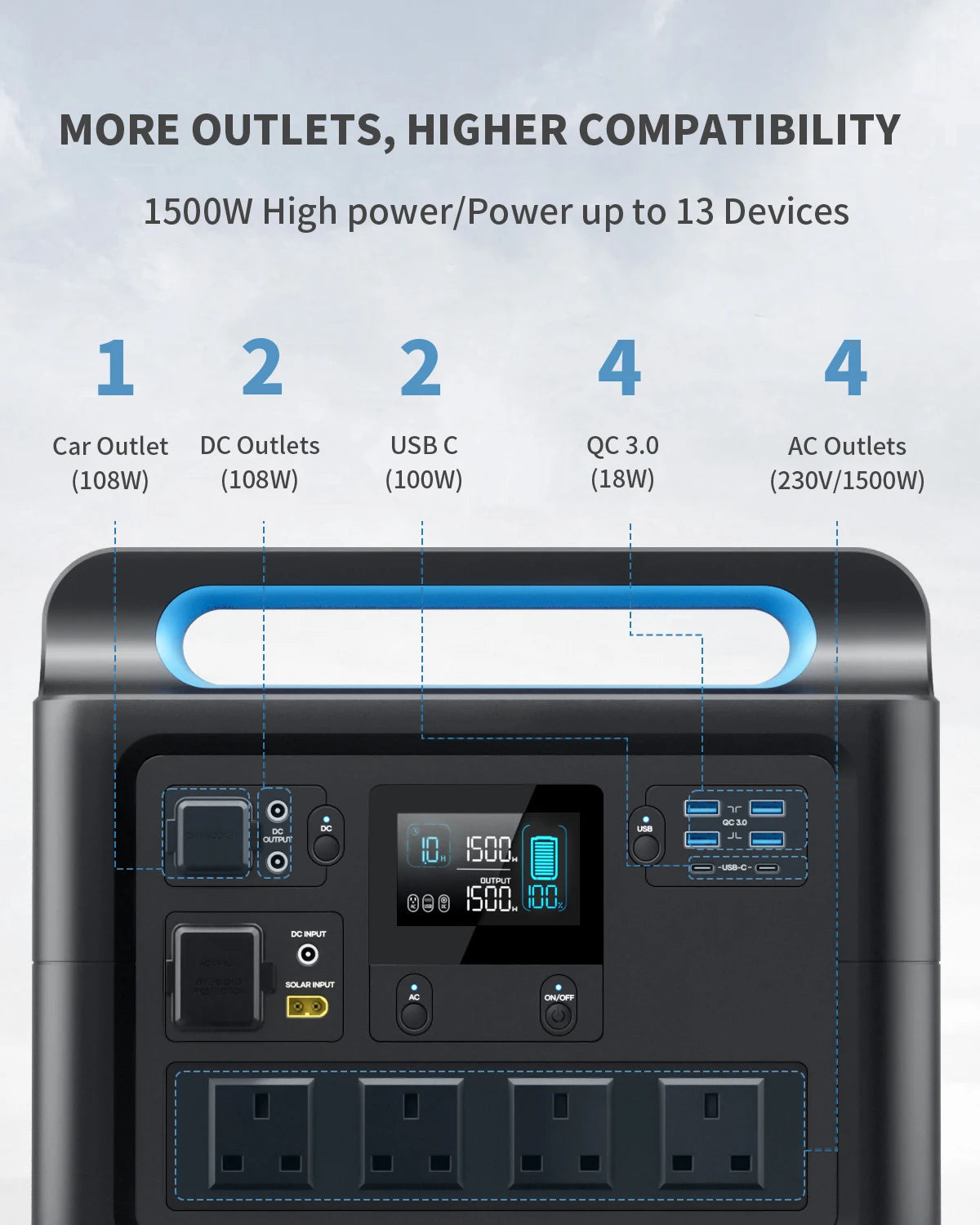 VDL-HS1500 Portable Power Station, Pure Sinewave AC Outlets, Powerful Power Bank for Home Use, Outdoor Camping RV, 1228Wh, 1500W