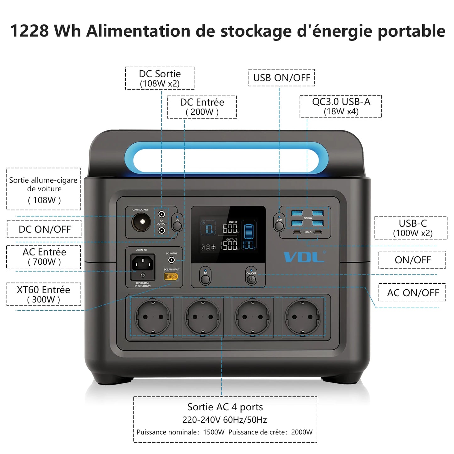 VDL-HS1500 Portable Power Station, Pure Sinewave AC Outlets, Powerful Power Bank for Home Use, Outdoor Camping RV, 1228Wh, 1500W