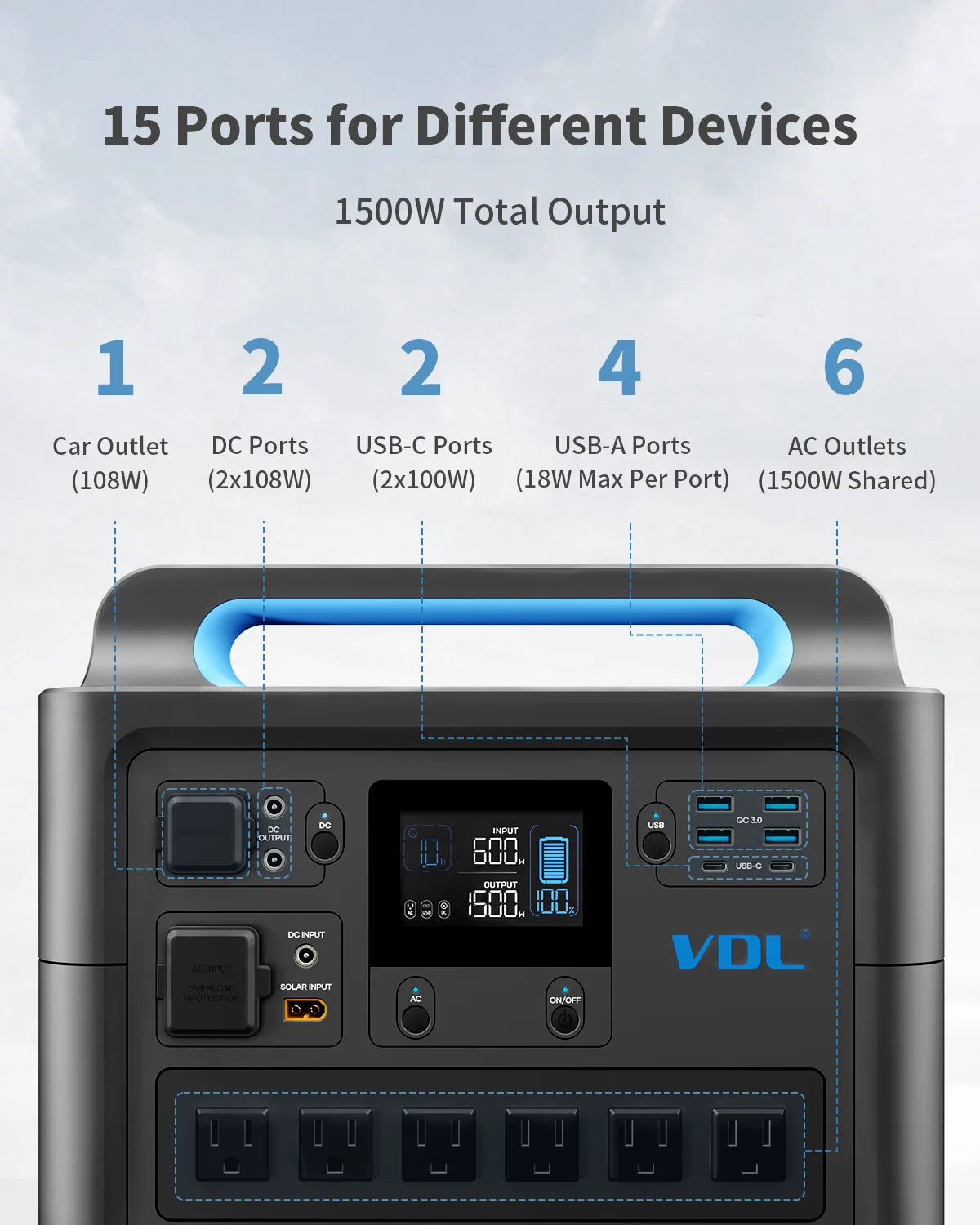VDL-HS1500 Portable Power Station, Pure Sinewave AC Outlets, Powerful Power Bank for Home Use, Outdoor Camping RV, 1228Wh, 1500W